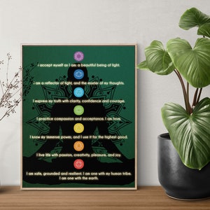Chakra-affirmaties | Positieve chakragrafiek digitaal decor | Afdrukbare spiekbriefje chakrahealing | Zelfbevestiging cadeau muur hangende poster