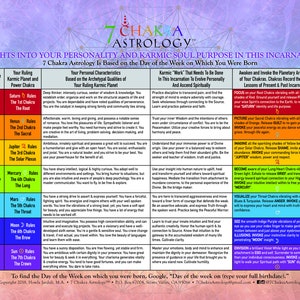 GRÁFICOS KÁRMICOS DE LA ASTROLOGÍA DE LOS CHAKRAS / Guía de los chakras / Perspectivas sobre su personalidad y el propósito del alma / Invocaciones de los chakras / Descarga digital