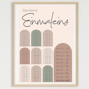 Multiplication table, school, children&#39;s room picture, digital download, PDF, JPG, wall decoration, elementary school, math, maths, learning numbers