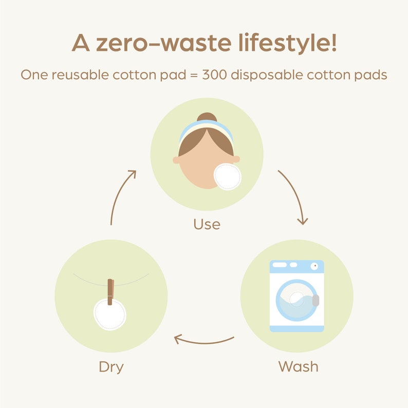 Reusable Organic Cotton Pads Organic Facial Round Organic Etsy