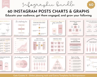 Instagram charts and graphs post templates, Social media Canva templates, Instagram templates, Entrepreneurs Instagram posts, Infographics