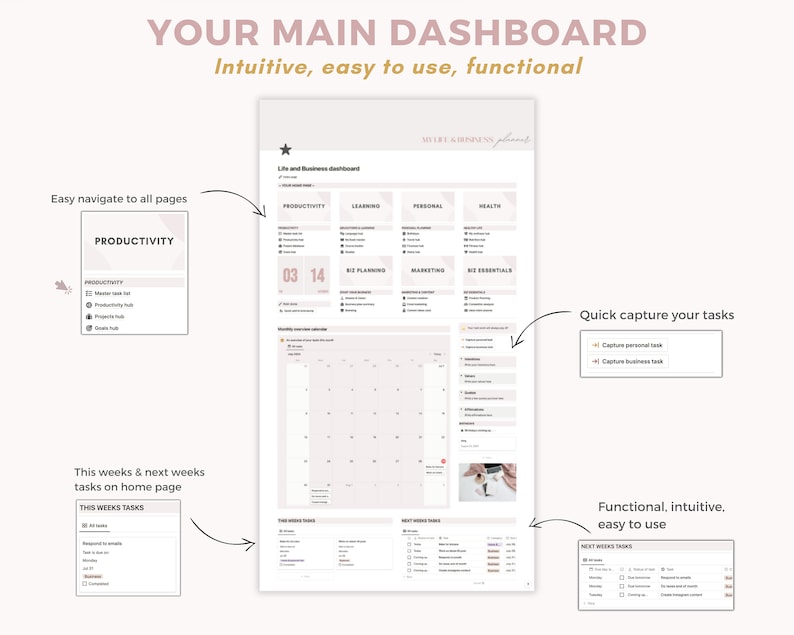 May include: A pink and white digital dashboard with the text "YOUR MAIN DASHBOARD" and "Intuitive, easy to use, functional". The dashboard is divided into sections for productivity, learning, personal, health, business planning, marketing, and business essentials. There is a calendar with the dates 03 and 14. The dashboard also includes sections for "This Weeks Tasks" and "Next Weeks Tasks".