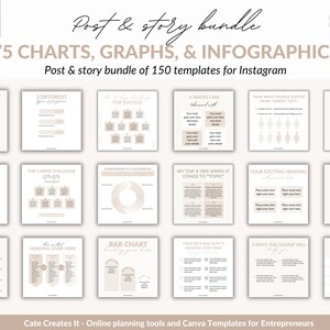 Könnte beinhalten: Ein digitales Produktpaket mit 75 Diagrammen, Grafiken und Infografiken für Instagram. Das Paket enthält 150 Vorlagen in einem beige-weißen Farbschema. Der Text "Post & story bundle" befindet sich oben im Bild. Der Text "75 CHARTS, GRAPHS, & INFOGRAPHICS" ist in einer größeren Schriftgröße unter der ersten Textzeile. Der Text "Post & story bundle of 150 templates for Instagram" befindet sich unter der zweiten Textzeile. Der Text "Cate Creates It - Online planning tools and Canva Templates for Entrepreneurs" befindet sich unten im Bild.