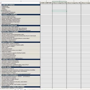 Plantilla de análisis FODA de Excel / Planificador de estrategia empresarial / Hoja de trabajo de análisis de la competencia / Descarga imprimible y digital