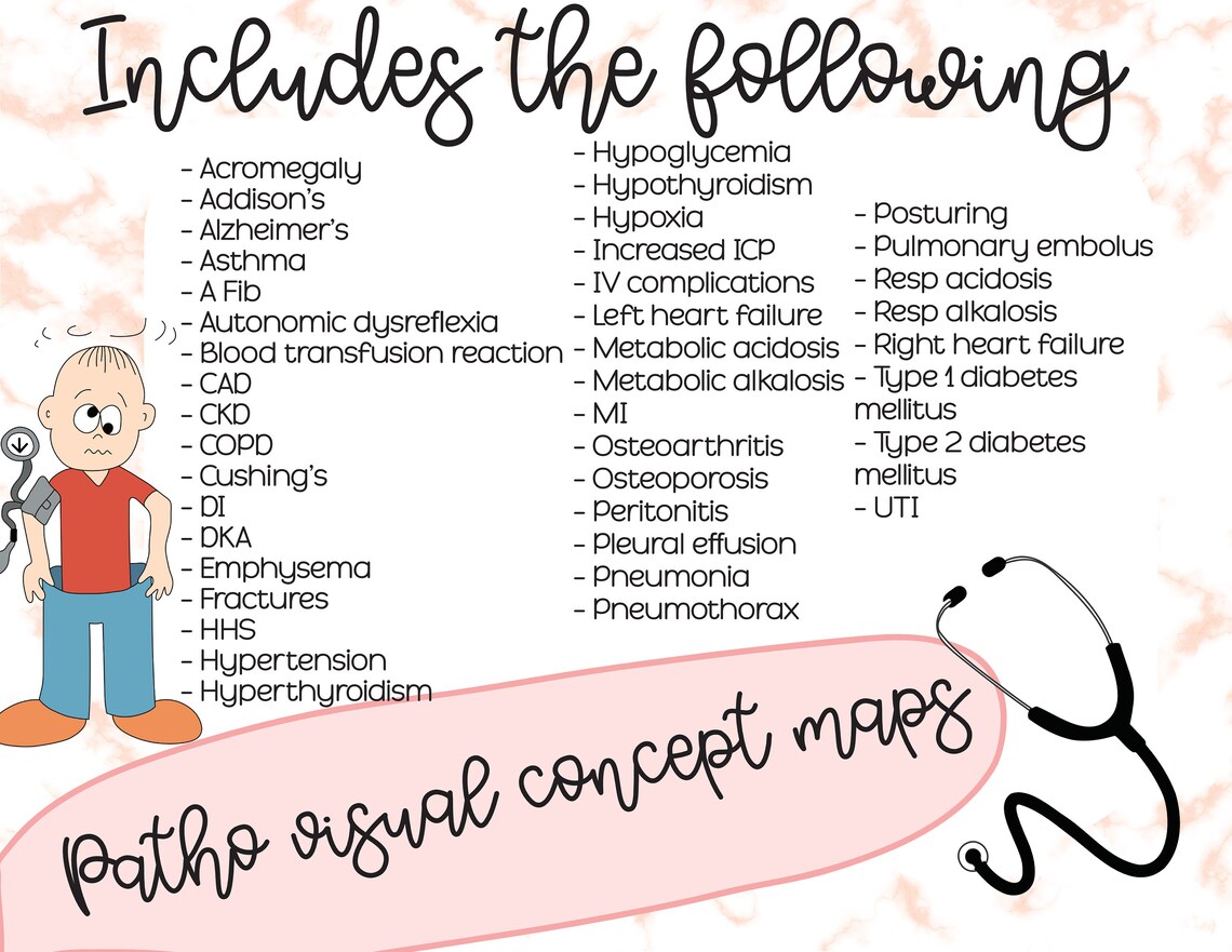Pathophysiology Visual Concept Maps for Nursing Students | Etsy