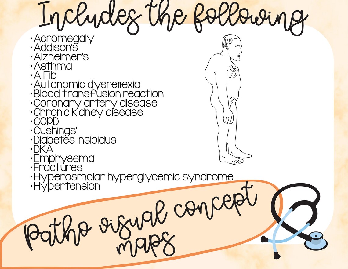 Pathophysiology Visual Concept Maps for Nursing (digital Download) - Etsy