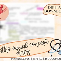 Pathophysiology Visual Concept Maps, for Nursing Students, Nurses ...