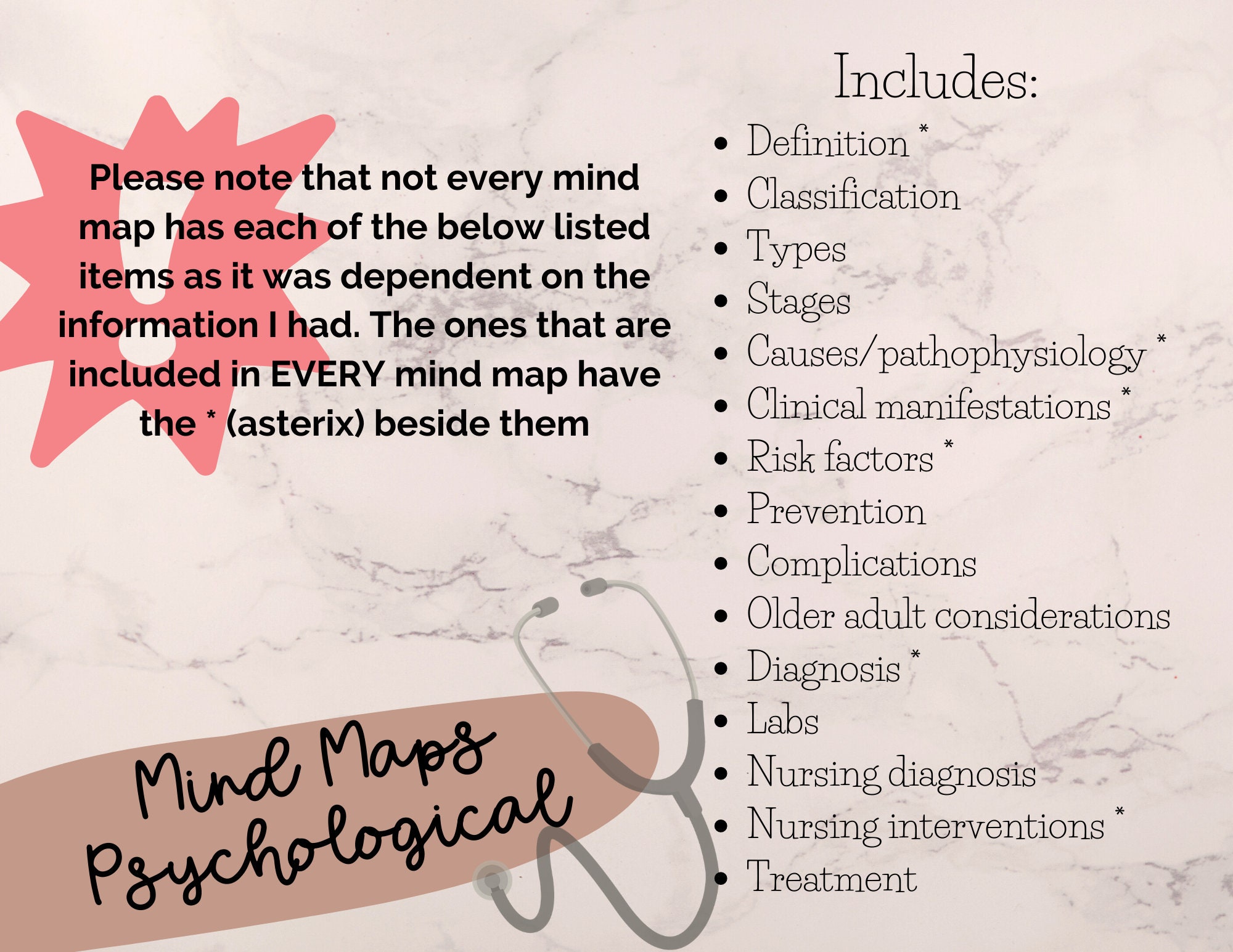 Mind Maps Psychiatric Disorders - Il Fullxfull.2552511100 Fr2d 