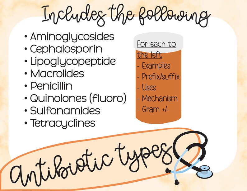 Antibiotic Types, for Nursing Students, Nurses, Medical Terminology