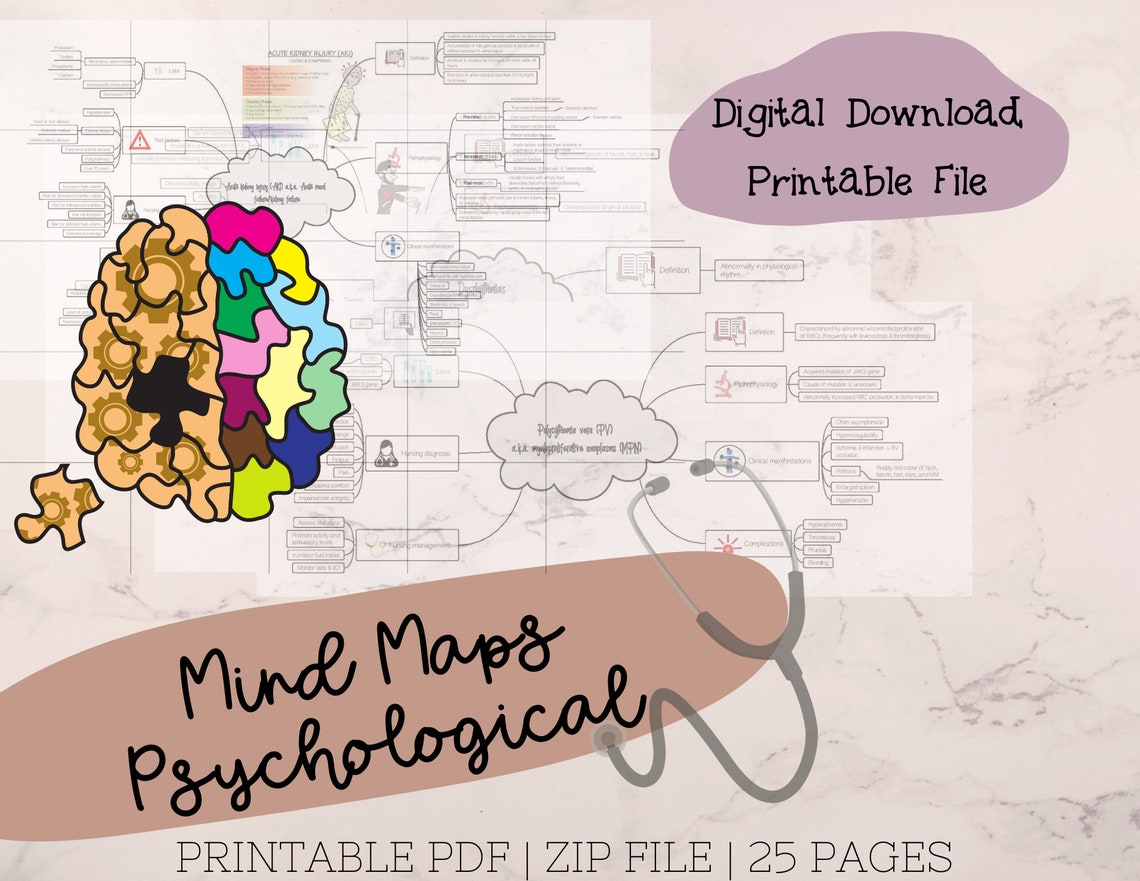 Mind Maps Psychiatric Disorders - Il 1140xN.2600153865 3462 