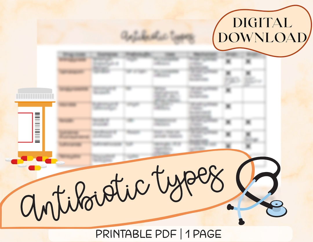 Antibiotic Types, for Nursing Students, Nurses, Medical Terminology