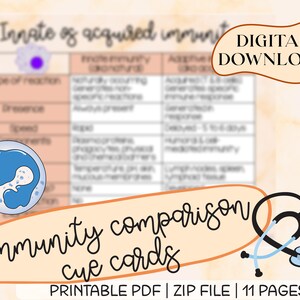 May include: Printable cue cards for comparing innate and acquired immunity. The cards feature a table with headings for type of reaction, presence, speed, and examples. The cards are illustrated with a cartoon white blood cell.