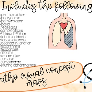 Pathophysiology Visual Concept Maps for Nursing (digital Download ...