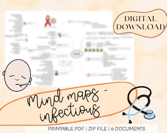 Ansteckende Krankheiten Mind Maps für Studenten (Digitaler Download)