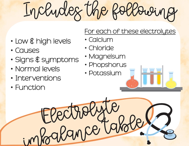 Electrolyte Imbalance Table, for Nursing Students, Nurses, Medical Terminology, Anatomy