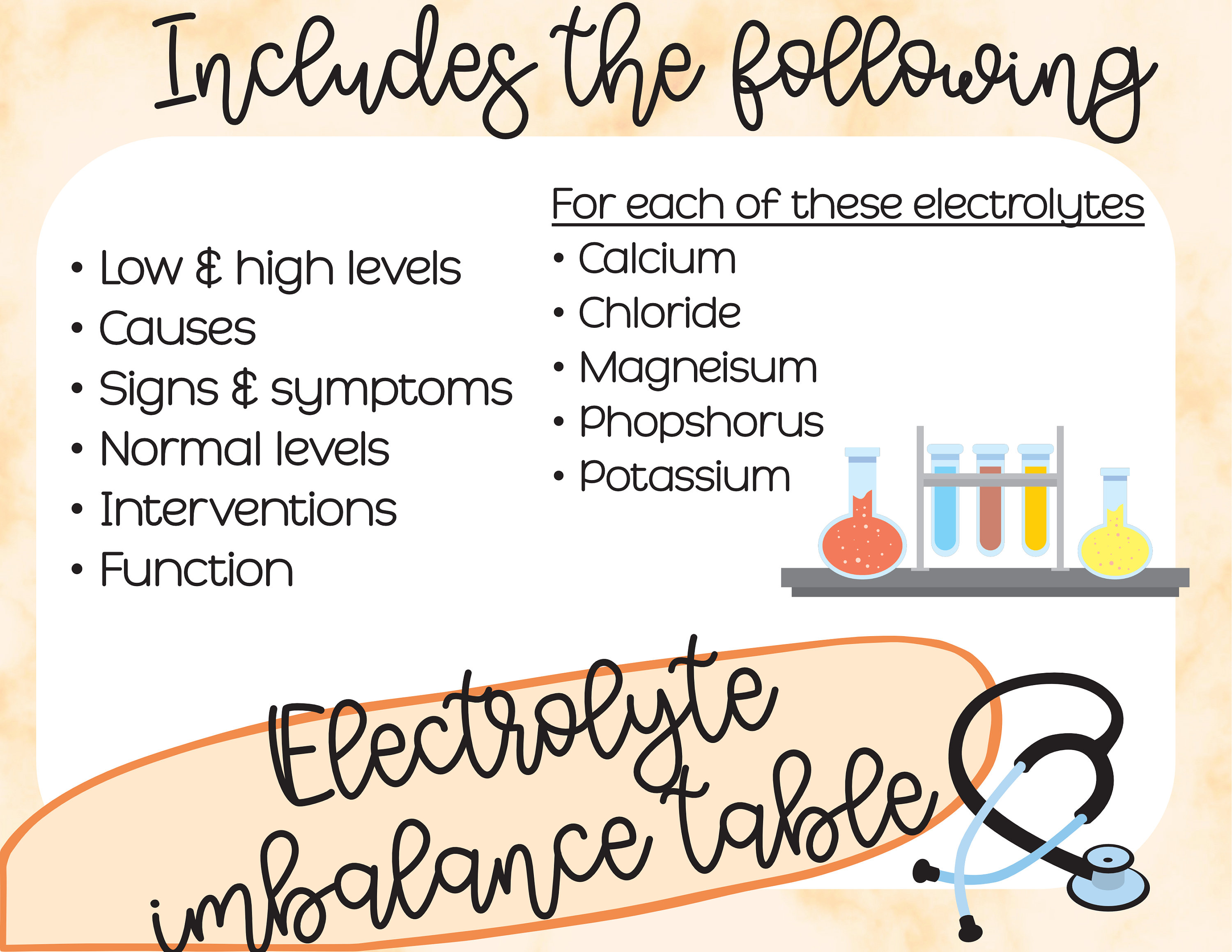 Electrolyte Imbalance Table, for Nursing Students, Nurses, Medical ...