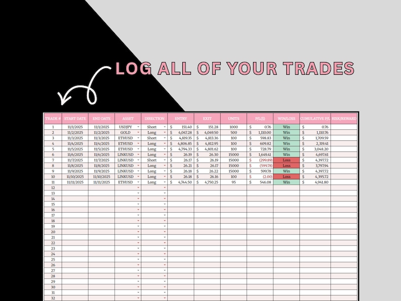 May include: A spreadsheet with pink headers and rows for tracking trades. The text "LOG ALL OF YOUR TRADES" is at the top. The spreadsheet includes columns for trade number, dates, asset, and profit.
