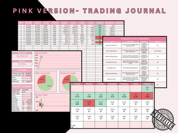 Trading Journal Spreadsheet | Pink Trading Journal | Trade Tracker | Day Trading Journal | Forex Crypto Stock Tracker | Trading Psychology