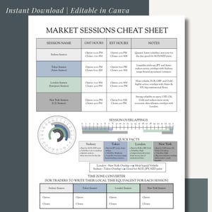 Pode incluir: Uma folha de dicas de sessões de mercado em branco e cinza com texto e um conversor de fuso horário. A folha inclui nomes de sessão, horários GMT e EST e notas para os traders. A folha também inclui informações de sobreposição de sessões.