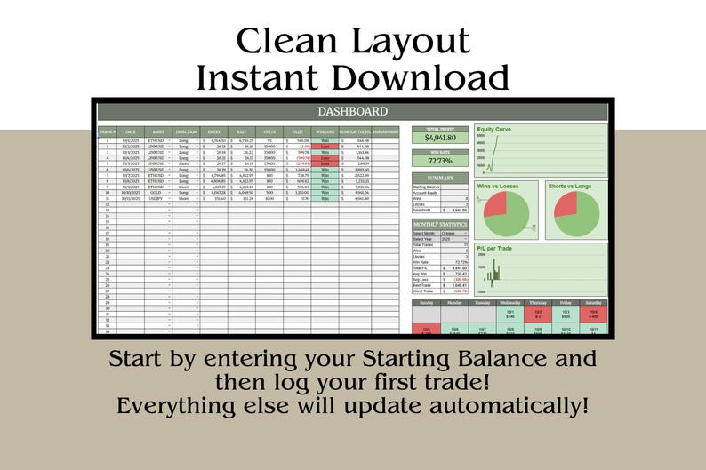 May include: A digital dashboard with a clean layout, displaying financial data. The image includes charts, graphs, and tables with the text "Clean Layout Instant Download" and instructions to enter a starting balance and log the first trade.