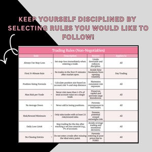 May include: A pink and white chart with trading rules, including "Always Use Stop-Loss" and "Max Risk per Trade." The text "KEEP YOURSELF DISCIPLINED BY SELECTING RULES YOU WOULD LIKE TO FOLLOW!" is at the top.