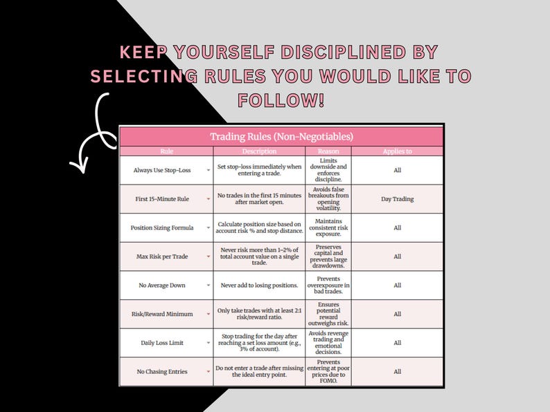 May include: A pink and white chart with trading rules, including "Always Use Stop-Loss" and "Max Risk per Trade." The text "KEEP YOURSELF DISCIPLINED BY SELECTING RULES YOU WOULD LIKE TO FOLLOW!" is at the top.