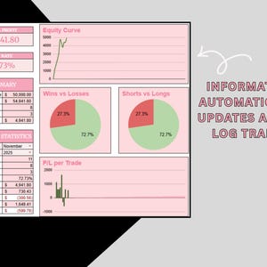 May include: A financial dashboard with pink and white elements displays trading statistics. Key metrics include total profit, win rate, and a summary of wins and losses. The text "INFORMATION AUTOMATICALLY UPDATES AS YOU LOG TRADES" is also visible.