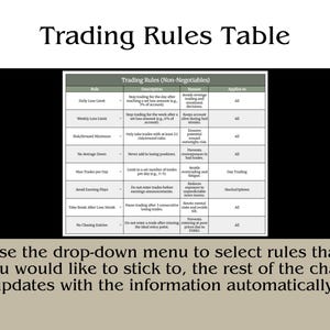 May include: A digital chart titled "Trading Rules Table" with a list of non-negotiable trading rules. The text below the chart says, "Use the drop-down menu to select rules that you would like to stick to, the rest of the chart updates with the information automatically!"