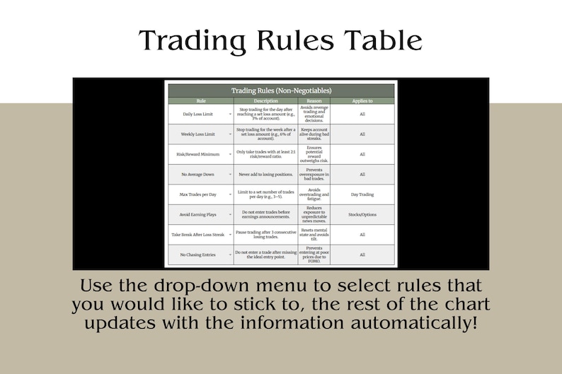 May include: A digital chart titled "Trading Rules Table" with a list of non-negotiable trading rules. The text below the chart says, "Use the drop-down menu to select rules that you would like to stick to, the rest of the chart updates with the information automatically!"