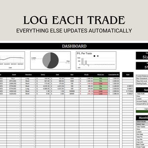 May include: A spreadsheet with the text "LOG EACH TRADE" and "EVERYTHING ELSE UPDATES AUTOMATICALLY". The dashboard includes charts, data tables, and financial summaries. The total profit is $2,696.64, with a win rate of 57.14%.