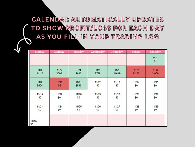 May include: A calendar with a pink and white grid, displaying dates and financial data. Text at the top reads "CALENDAR AUTOMATICALLY UPDATES TO SHOW PROFIT/LOSS FOR EACH DAY AS YOU FILL IN YOUR TRADING LOG."