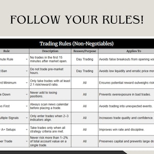 May include: A graphic with the text "FOLLOW YOUR RULES!" and a table titled "Trading Rules (Non-Negotiables)". The table lists rules for trading, including risk management and entry criteria, with descriptions and reasons.