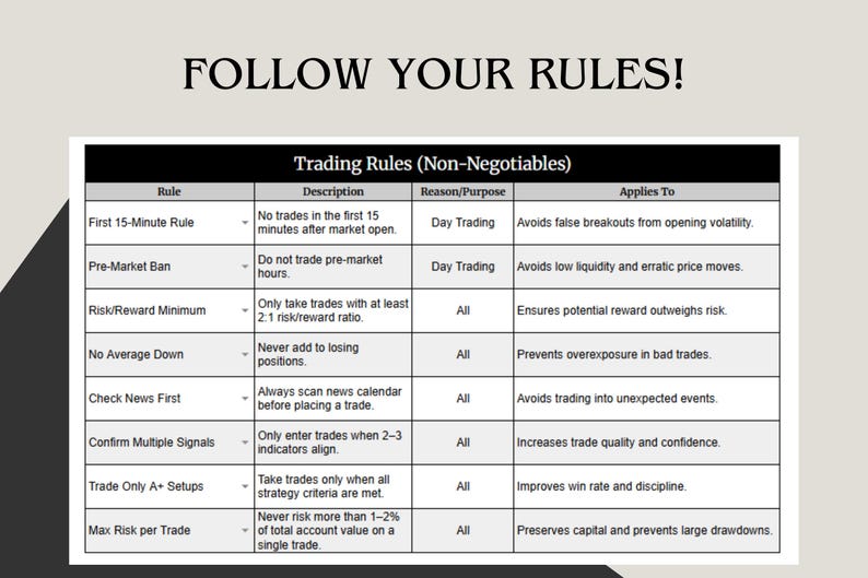 May include: A graphic with the text "FOLLOW YOUR RULES!" and a table titled "Trading Rules (Non-Negotiables)". The table lists rules for trading, including risk management and entry criteria, with descriptions and reasons.
