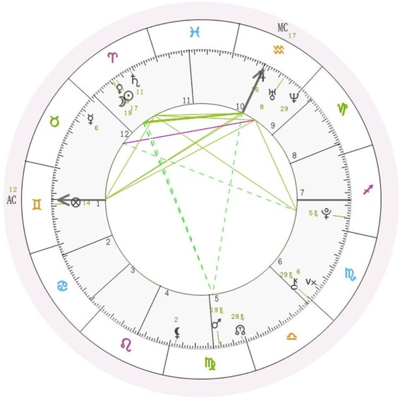 Full Natal Chart