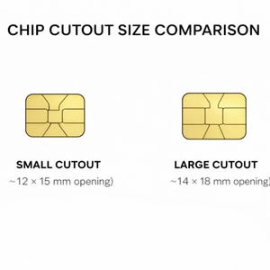 Pu&ograve; includere: Immagine che confronta le dimensioni dei ritagli dei chip. Il testo "CHIP CUTOUT SIZE COMPARISON" &egrave; in alto. Sono mostrati due ritagli di chip color oro, etichettati "SMALL CUTOUT" (circa 12 x 15 mm) e "LARGE CUTOUT" (circa 14 x 18 mm).