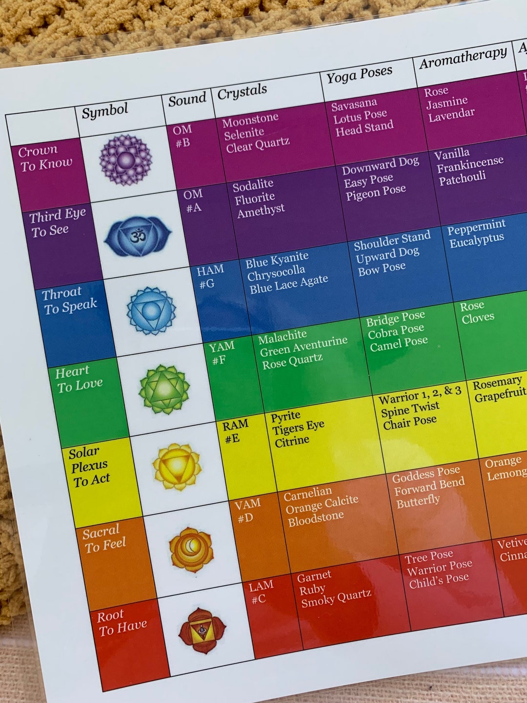 Chakra Chart Laminated, Symbols, Crystals, Yoga Poses, Aromatherapy ...