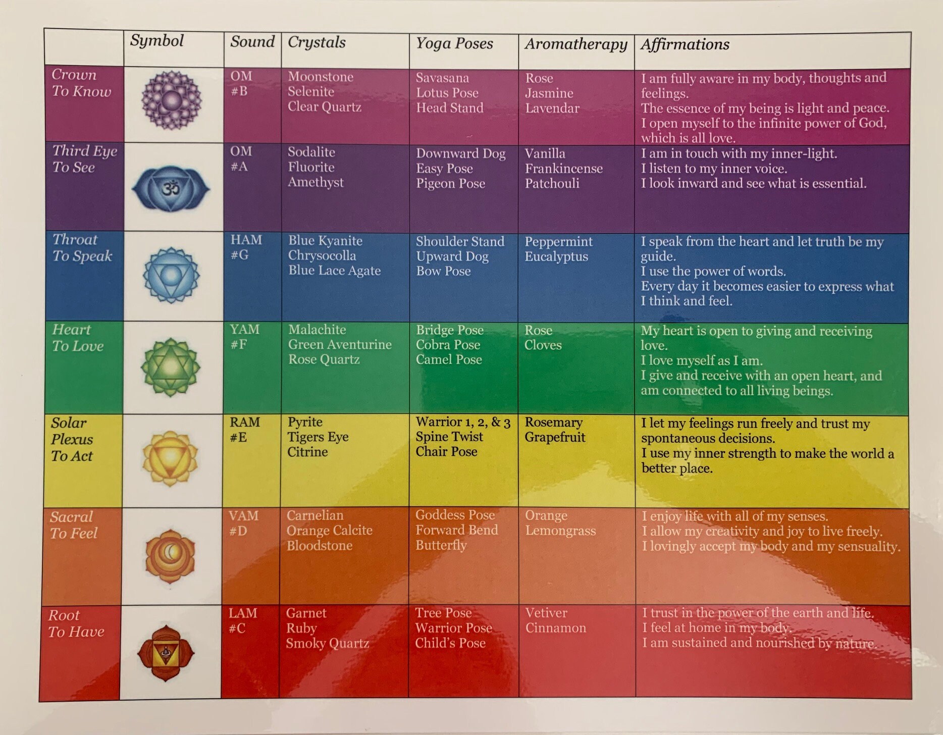 Chakra Chart Healing Symbols Chakra Chart Chakra Crystals My XXX Hot Girl