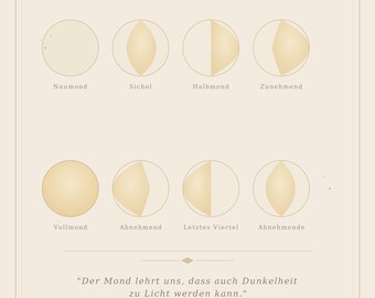 Mondphasen Poster Druckbar · Digitaler Download · Mond Wall Art Pastell · Wohnzimmer Deko · Aesthetic Print A4