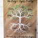 Personalized Custom Family Tree Painting, Custom Wood Canvas, Custom ...