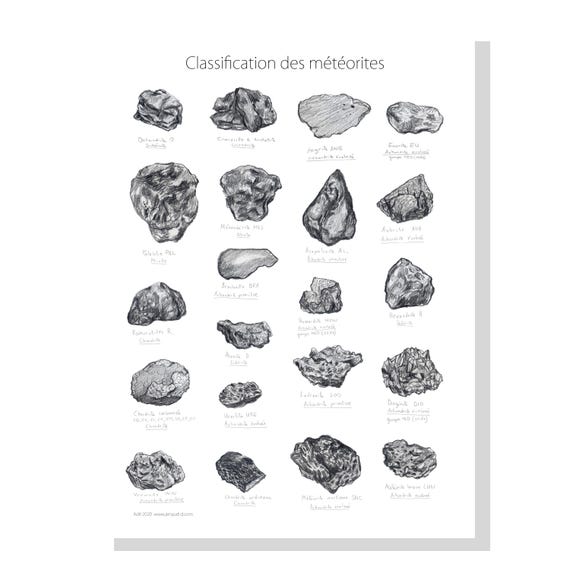 All Meteor Types Types Of Meteorites With Pictures And Names