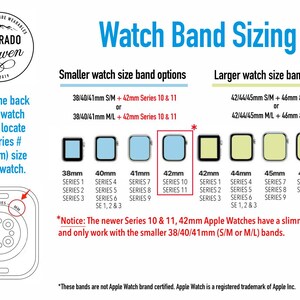 The image is a detailed guide on watch band sizing, providing information on various watch face sizes and corresponding watch bands. It includes a diagram of a watch face and a list of watch bands, along with a note about the new Series 10 & 11, which have a slim profile and are only compatible with smaller watch bands. The image is a collage of multiple images, and the text is concise and avoids redundancy.