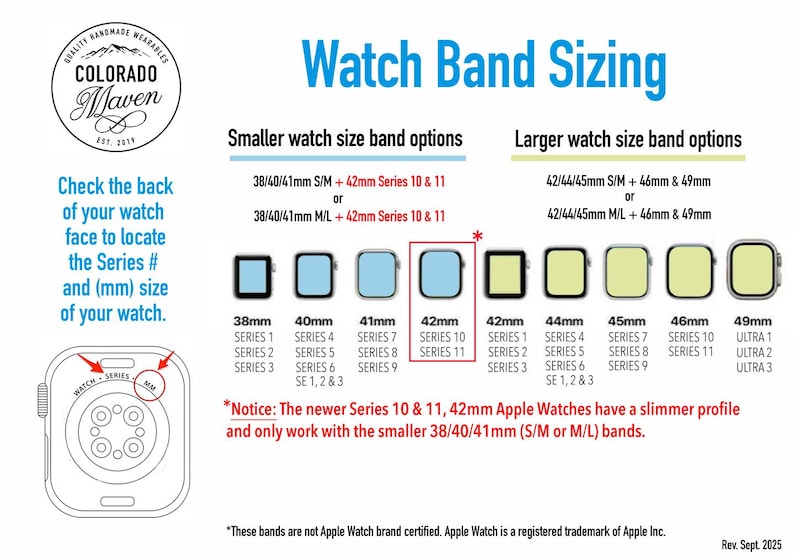 The image is a detailed guide on watch band sizing, providing information on various watch face sizes and corresponding watch bands. It includes a diagram of a watch face and a list of watch bands, along with a note about the new Series 10 & 11, which have a slim profile and are only compatible with smaller watch bands. The image is a collage of multiple images, and the text is concise and avoids redundancy.