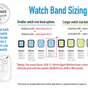 The image is a detailed guide on watch band sizing, providing information on various watch face sizes and corresponding watch bands. It includes a diagram of a watch face and a list of watch bands, along with a note about the new Series 10 & 11, which have a slim profile and are only compatible with smaller watch bands. The image is a collage of multiple images, and the text is concise and avoids redundancy.