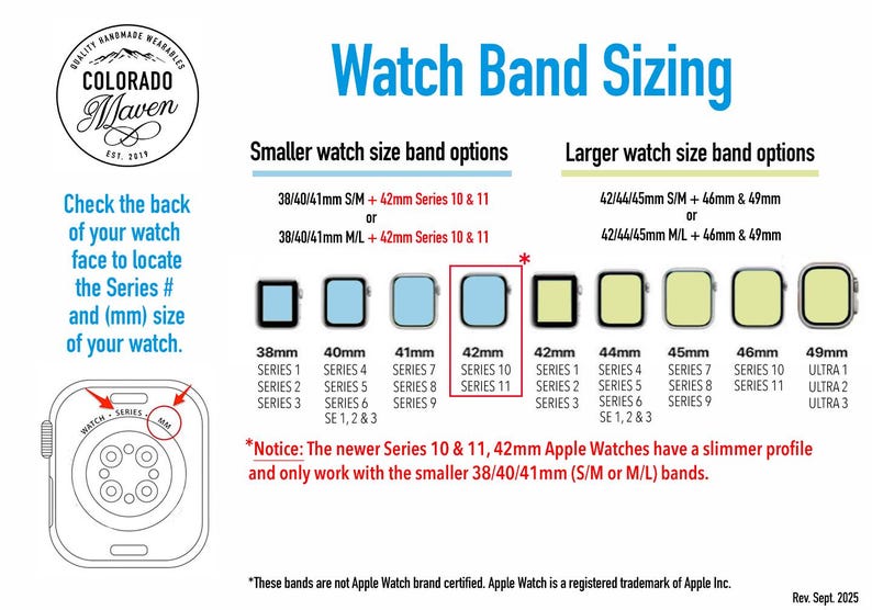 The image is a detailed guide on watch band sizing, providing information on various watch face sizes and corresponding watch bands. It includes a diagram of a watch face and a list of watch bands, along with a note about the new Series 10 & 11, which have a slim profile and are only compatible with smaller watch bands. The image is a collage of multiple images, and the text is concise and avoids redundancy.