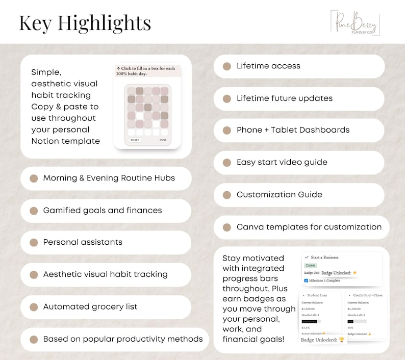 May include: Aesthetic digital planner highlights with text including "Key Highlights", "Lifetime access", and "Phone + Tablet Dashboards". Features habit tracking, gamified goals, and Canva templates for customization.