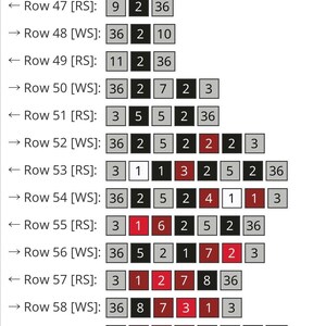 May include: A knitting pattern chart labeled from Row 43 to Row 63, featuring directional arrows, RS and WS indicators, and sequences of numbers in gray, black, white, and red boxes representing stitch counts and color changes for a project.