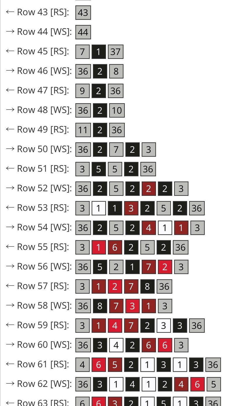 May include: A knitting pattern chart labeled from Row 43 to Row 63, featuring directional arrows, RS and WS indicators, and sequences of numbers in gray, black, white, and red boxes representing stitch counts and color changes for a project.