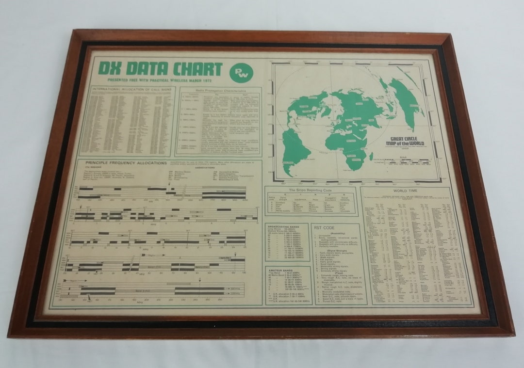 Framed 1972 Practical Wireless DX Data Chart Etsy