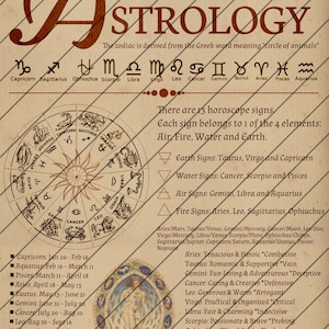 Book of Shadows Pages, How to Make a Sigil, Digital Download, Grimoire Pages, Astrology, Instant Download, Moon Phases image 4