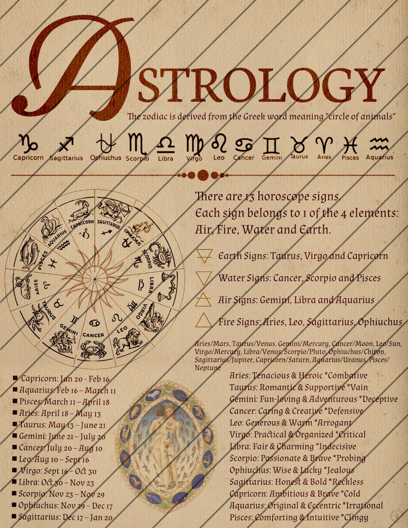 Book of Shadows Pages, How to Make a Sigil, Digital Download, Grimoire Pages, Astrology, Instant Download, Moon Phases image 4